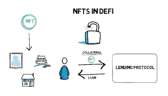 NFT | O que é NFT, Onde comprar e Como criar um NFT